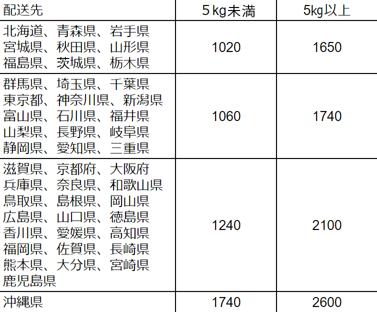 送料表
